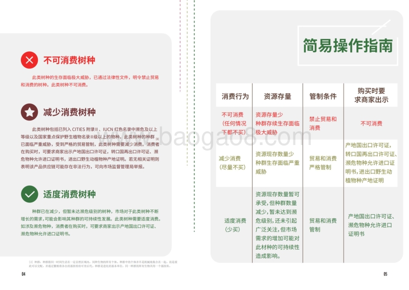 红木及其他热带名贵硬木消费指南.pdf_第4页