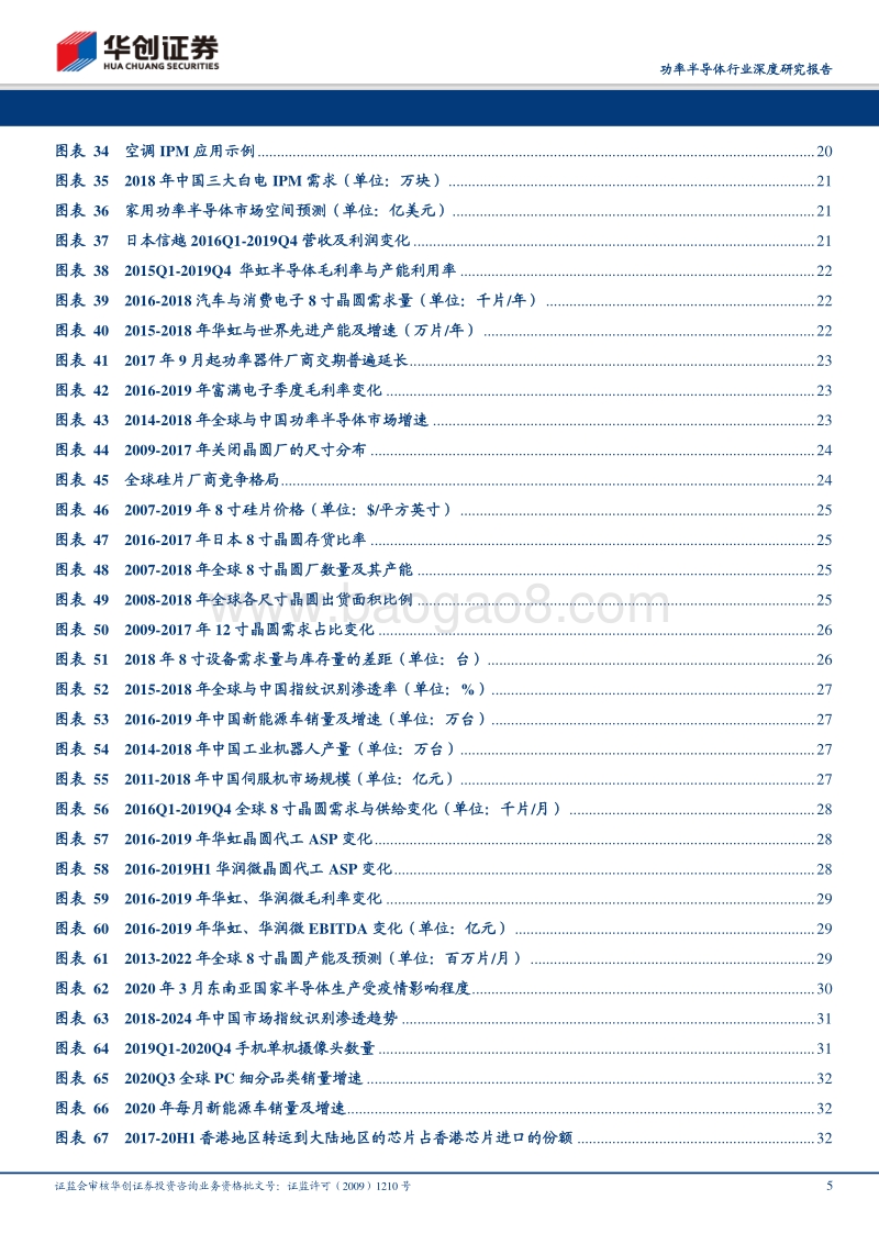 功率半导体行业深度研究报告：供需错配驱动行业进入涨价周期，国产厂商盈利能力有望持续释放.pdf_第5页