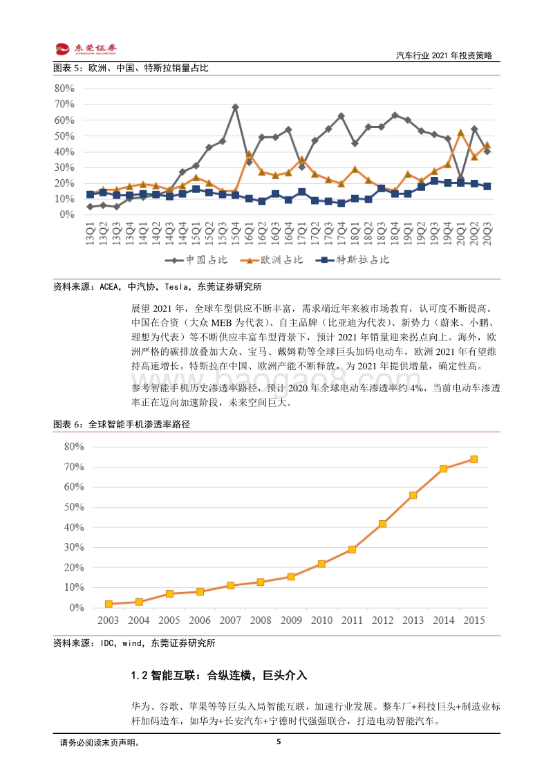 汽车行业2021年投资策略：群雄逐鹿，拥抱创新与周期，寻找α.pdf_第5页