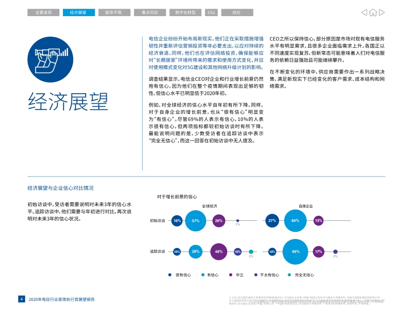 电信行业首席执行官展望报告.pdf_第4页
