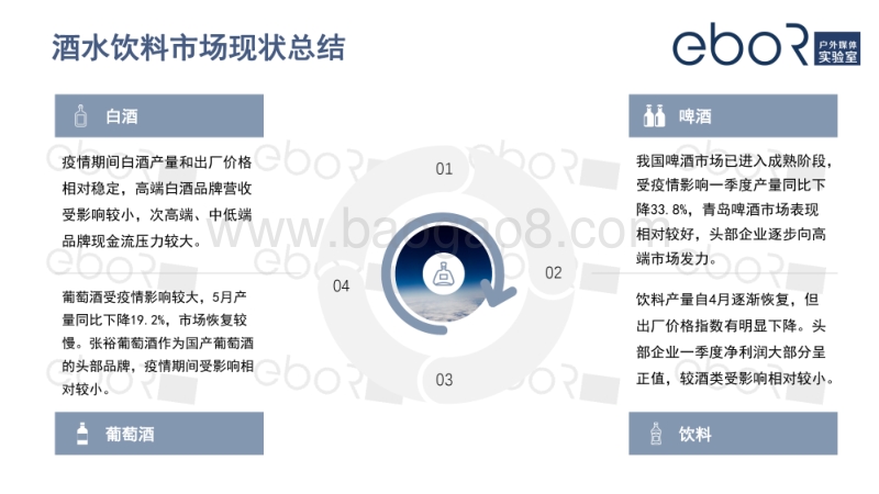 疫情期间酒水饮料户外广告投放分析.pdf_第3页