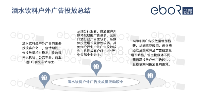 疫情期间酒水饮料户外广告投放分析.pdf_第4页