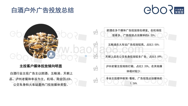 疫情期间酒水饮料户外广告投放分析.pdf_第5页
