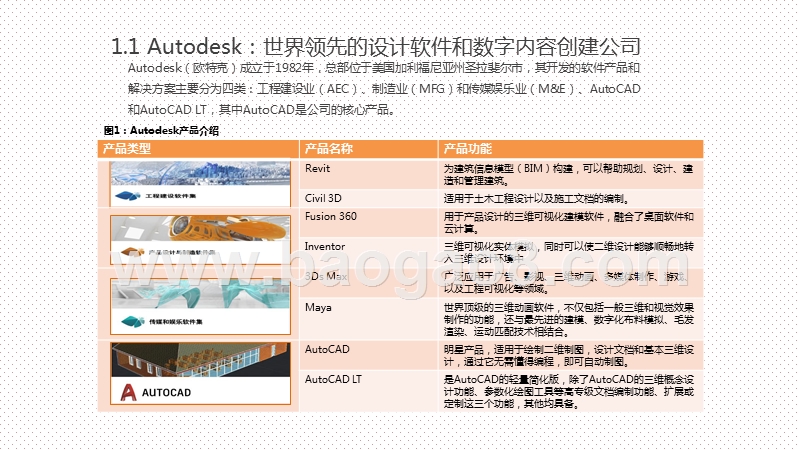2020-2021年5G工业Autodesk海外对标分析报告.pptx_第5页