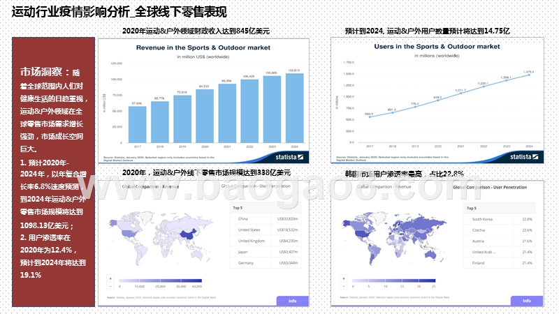 2020-2021运动行业疫情期报告.pptx_第3页