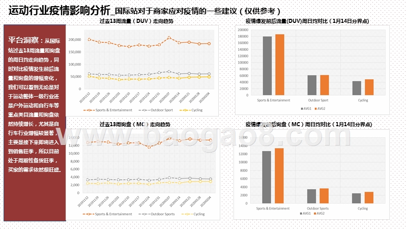 2020-2021运动行业疫情期报告.pptx_第4页