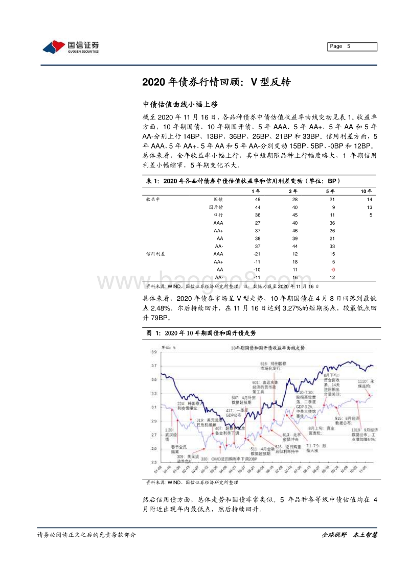 2021年债券投资策略：全面防御，静待良机.pdf_第5页