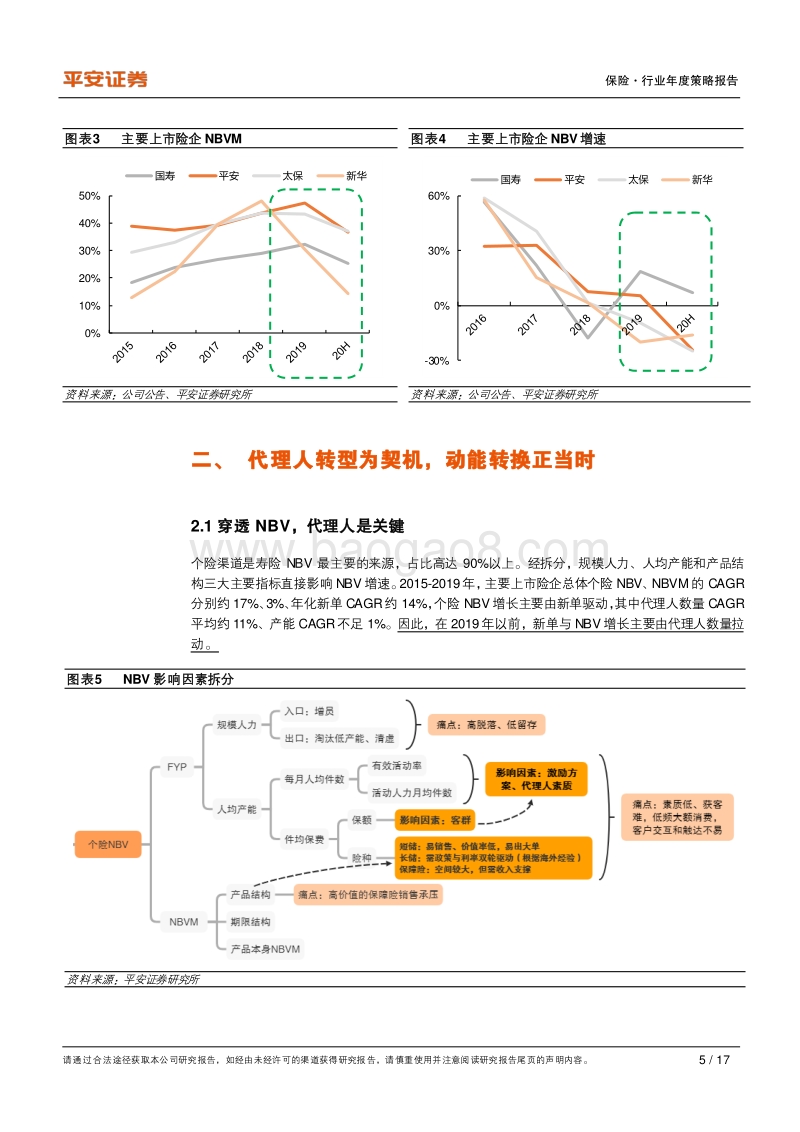 保险行业2021年度策略报告：负债端至暗时刻已过，保险业绩拐点将至.pdf_第5页