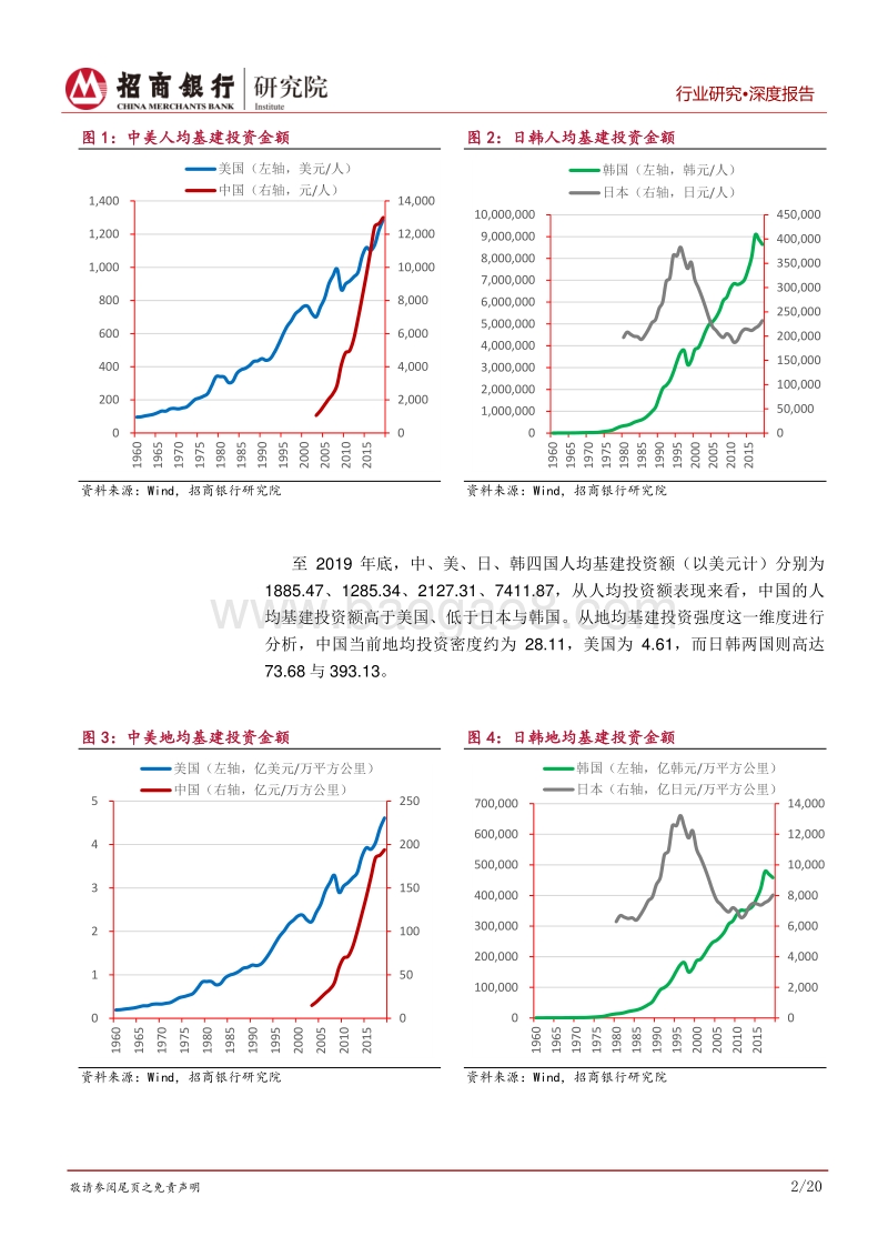 建筑行业之基建篇②：十年盛景不衰，未来聚焦市政、环保与海外市场.pdf_第5页