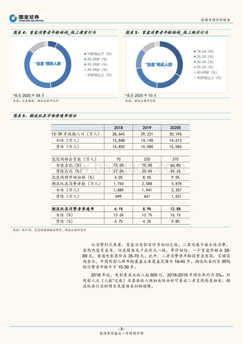 潮流玩具专题分析报告：玩心不改，潮流出圈.pdf_第3页