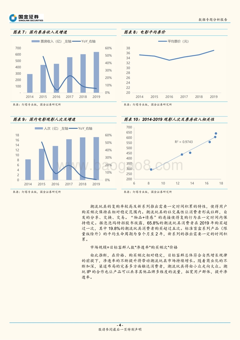 潮流玩具专题分析报告：玩心不改，潮流出圈.pdf_第4页