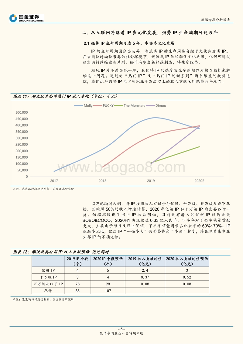 潮流玩具专题分析报告：玩心不改，潮流出圈.pdf_第5页