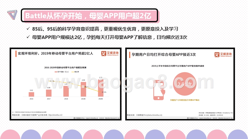 2020年85后&95后孕妈线上消费洞察报告.pptx_第4页