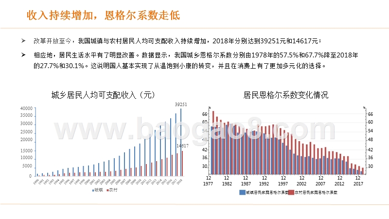 2019-2020中国居民消费升级报告.pptx_第5页