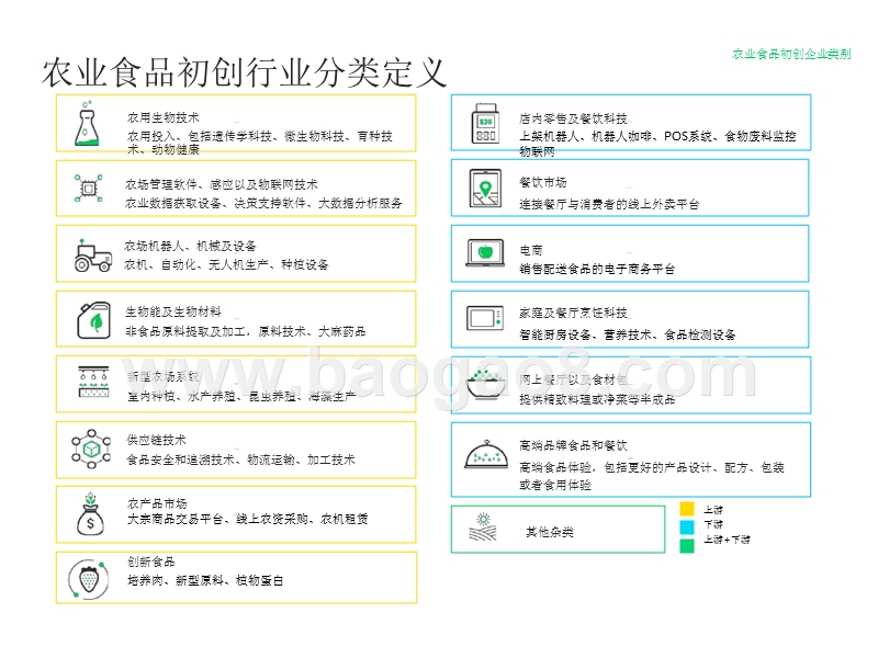 2019-2020中国农业及食品初创企业投资报告.pptx_第5页