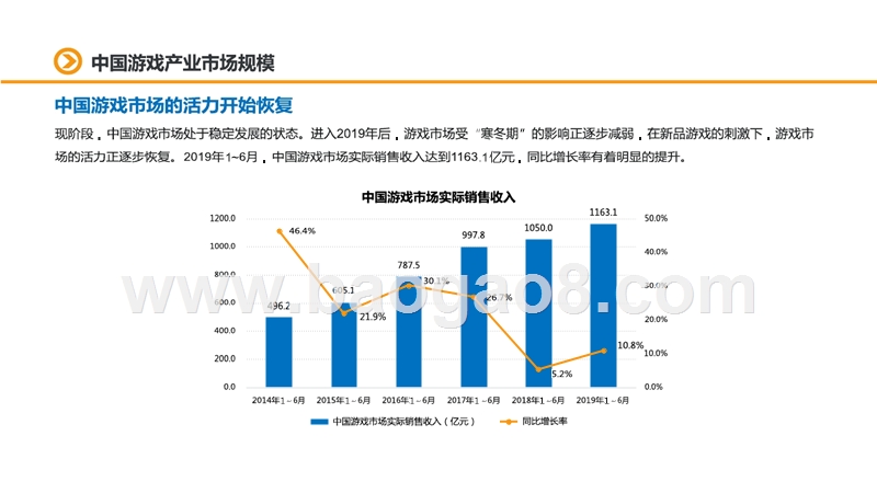 2019-2020中国游戏产业职位状况及薪资调查报告（游戏设计类与游戏策划类）.pptx_第5页