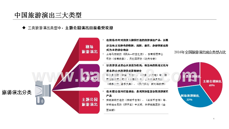 2019中国旅游演出市场分析报告.pptx_第4页
