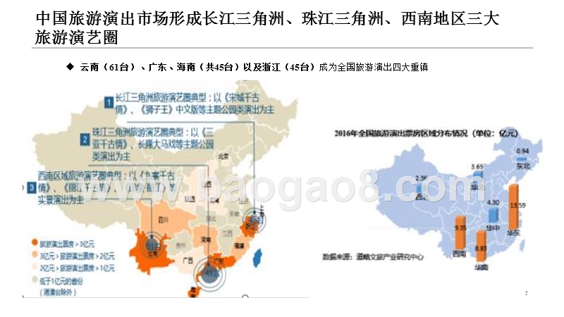 2019中国旅游演出市场分析报告.pptx_第5页