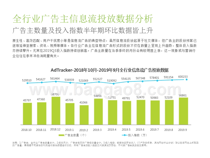 2019-2020中国广告主信息流广告投放动态研究报告.pptx_第5页