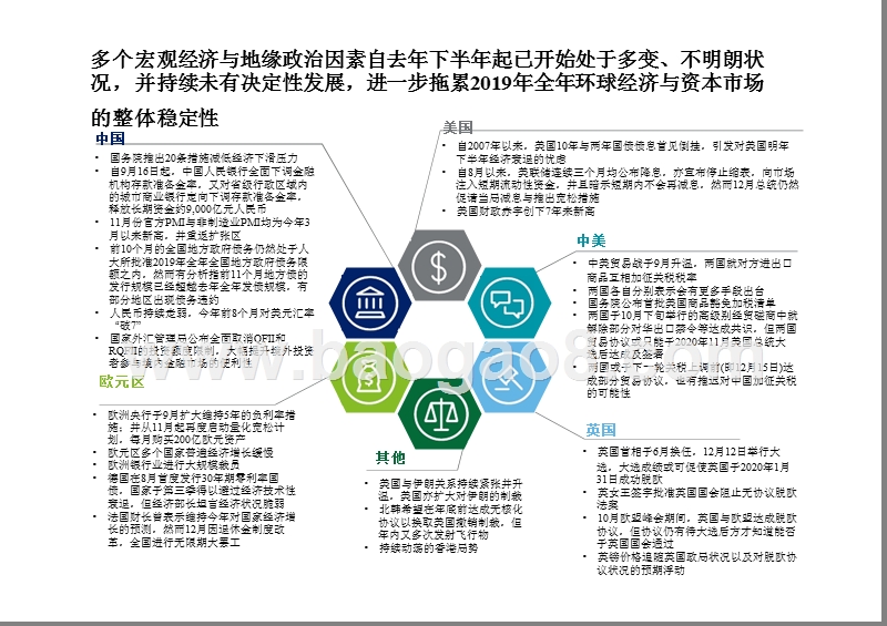 2019中国內地及香港IPO市场回顾及2020前景研究报告.pptx_第2页