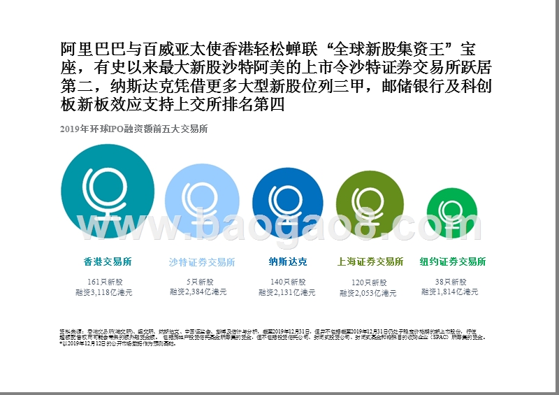 2019中国內地及香港IPO市场回顾及2020前景研究报告.pptx_第4页