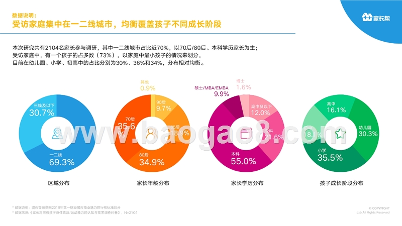 2019-2020中国家庭孩子身体素质培养洞察报告.pptx_第3页