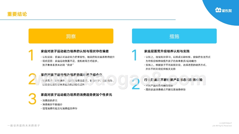2019-2020中国家庭孩子身体素质培养洞察报告.pptx_第4页