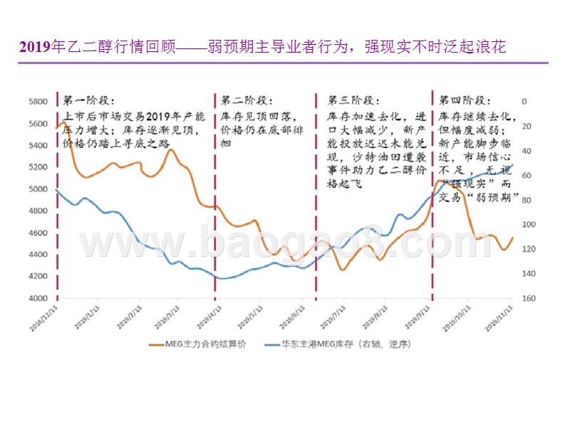 2020年乙二醇投资前景研究报告.pptx_第4页