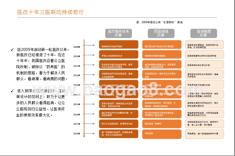 医药生物2020年投资分析报告.pptx_第5页