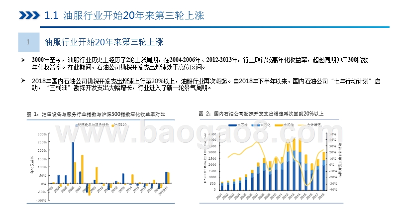 油服行业2020投资前景报告.pptx_第4页