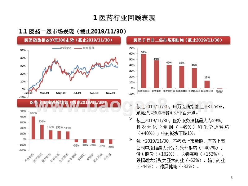 医药行业2020年投资前景研究报告.pptx_第4页