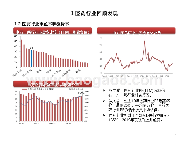 医药行业2020年投资前景研究报告.pptx_第5页