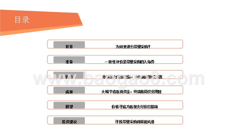 2019-2020医药行业带量采购政策报告.pptx_第4页