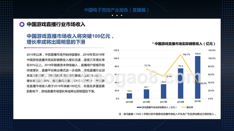 2019-2020中国电子竞技产业直播行业研究报告.pptx_第5页