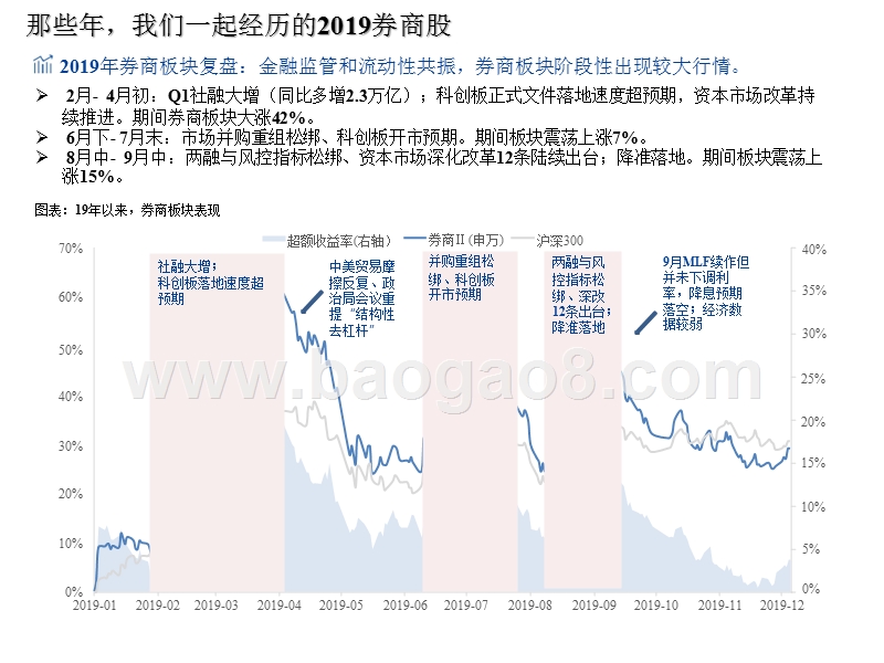 证券行业2020投资策略分析报告.pptx_第2页