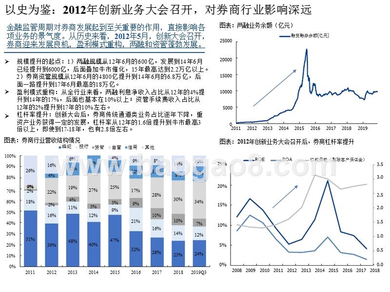 证券行业2020投资策略分析报告.pptx_第5页