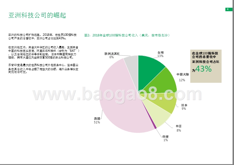2019-2020亚太科技城市新硅谷的竞逐报告.pptx_第4页