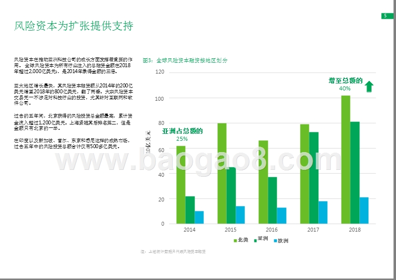 2019-2020亚太科技城市新硅谷的竞逐报告.pptx_第5页