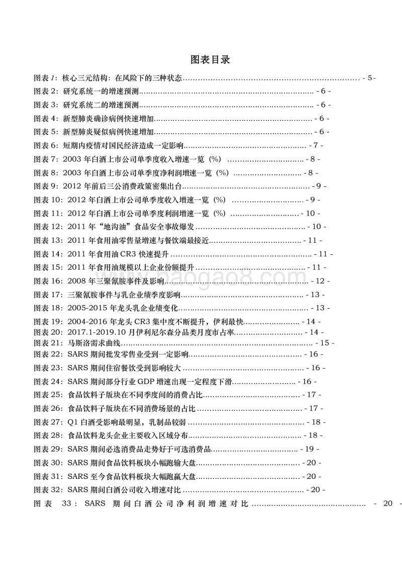 2020新型冠状病毒对食品饮料行业消费短期及中长期的影响分析报告.docx_第3页