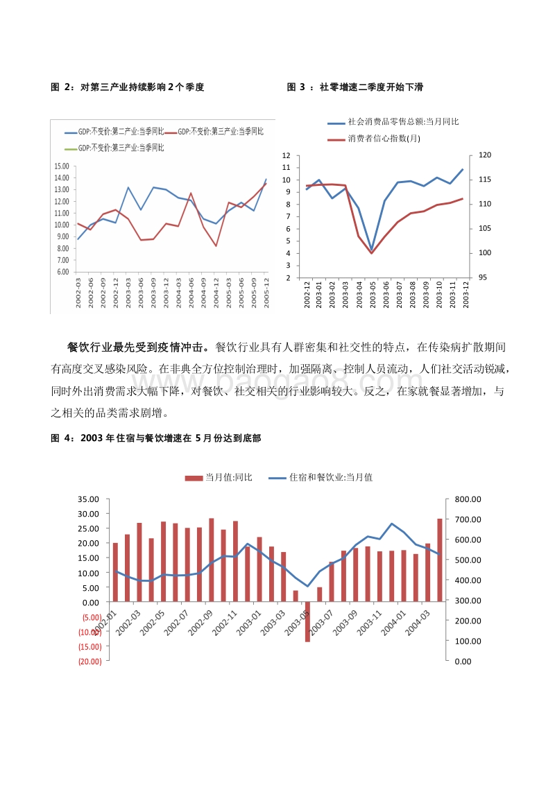 新型冠状病毒肺炎专题报告疫情短期调整注重行业长期逻辑.docx_第4页
