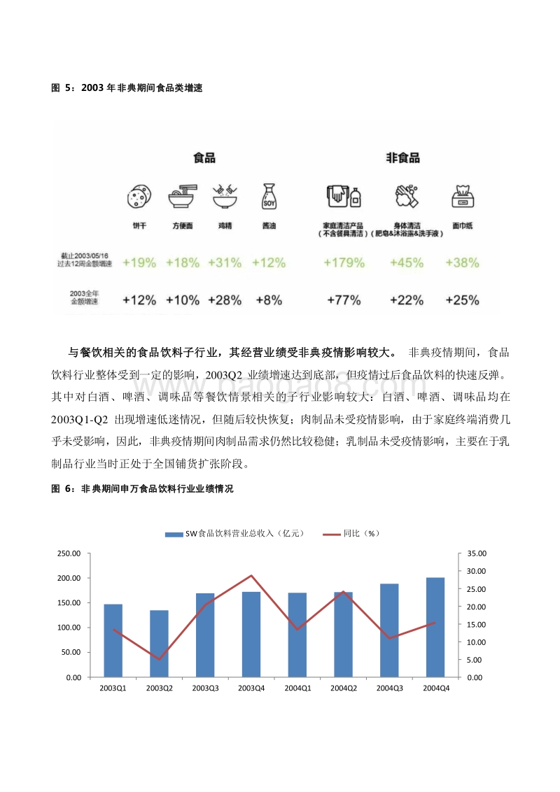 新型冠状病毒肺炎专题报告疫情短期调整注重行业长期逻辑.docx_第5页