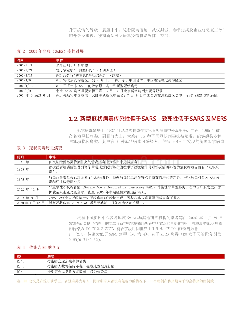 新型冠状病毒疫情对医药板块相关公司的影响有望增厚部分IVD药品及医用耗材器械公司业绩建议积极关注.docx_第4页