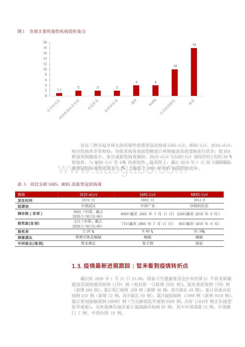 新型冠状病毒疫情对医药板块相关公司的影响有望增厚部分IVD药品及医用耗材器械公司业绩建议积极关注.docx_第5页