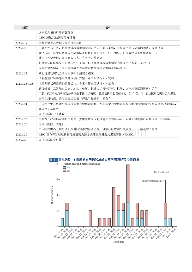 新型冠状病毒专题短期关注疫情直接受益标的长期看重医药产业变化.docx_第5页