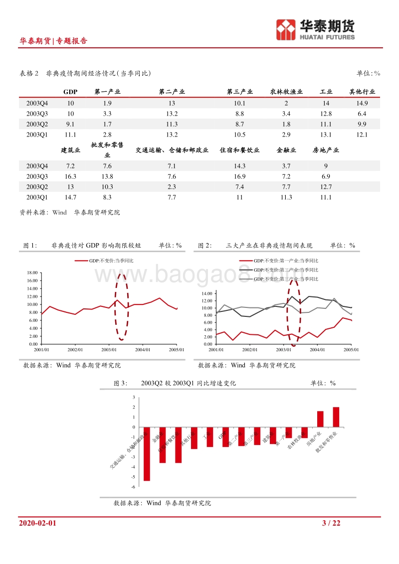 肺炎疫情对节后我国股票市场的影响分析.pdf_第3页