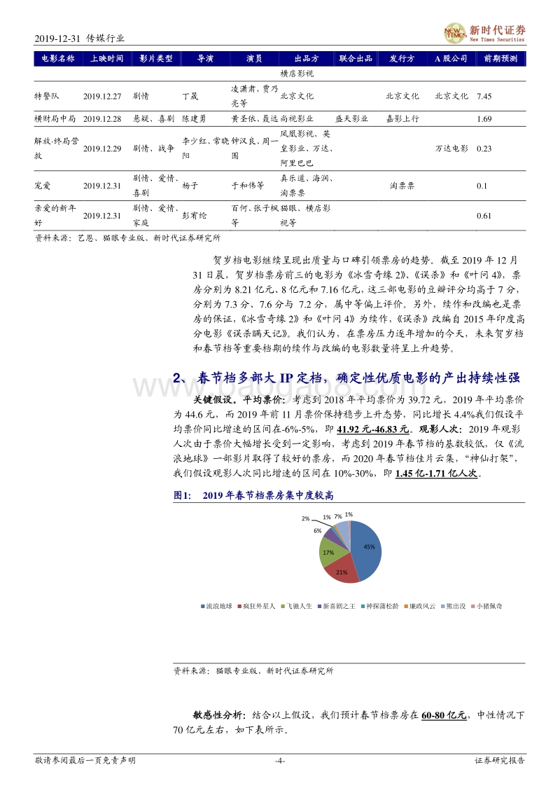 2020贺岁档与春节档专题研究：优质电影产出或可持续，长期投资机会已经出现.pdf_第4页