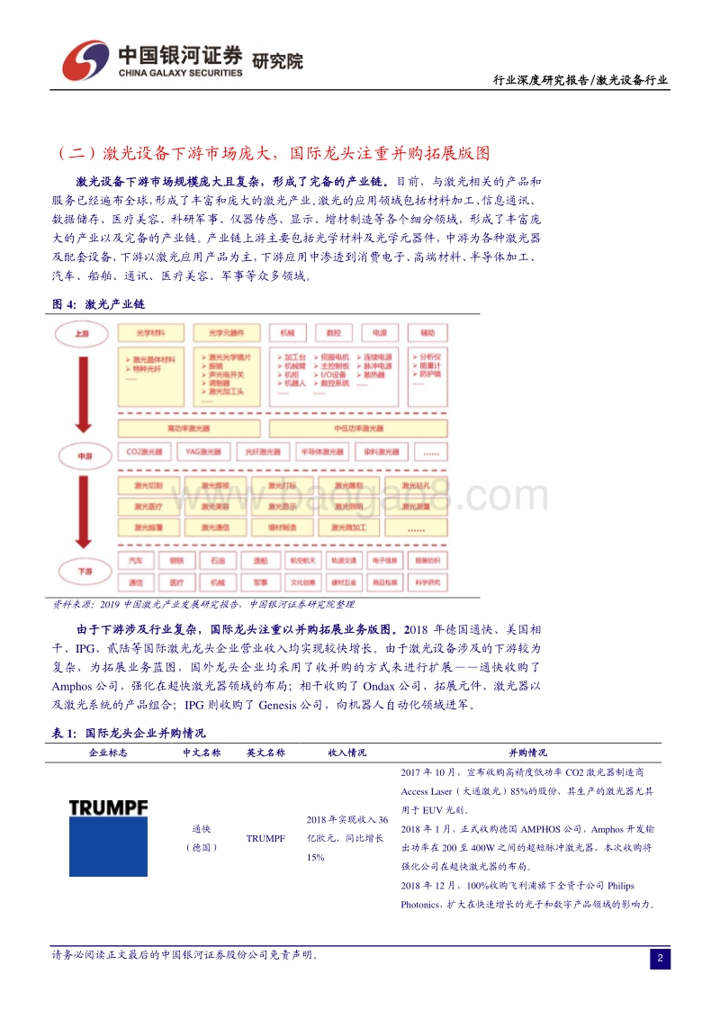 激光设备行业深度报告：进口替代仍是趋势，看好具备核心技术的龙头企业.pdf_第4页
