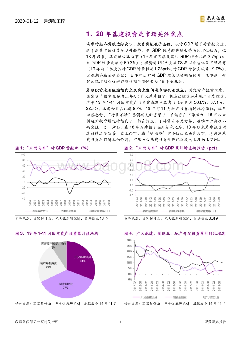建筑和工程行业专题研究：这个时点，怎么看20年基建投资？.pdf_第4页
