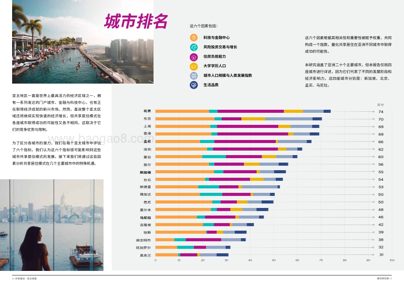 共享居住：亚太视角.pdf_第3页