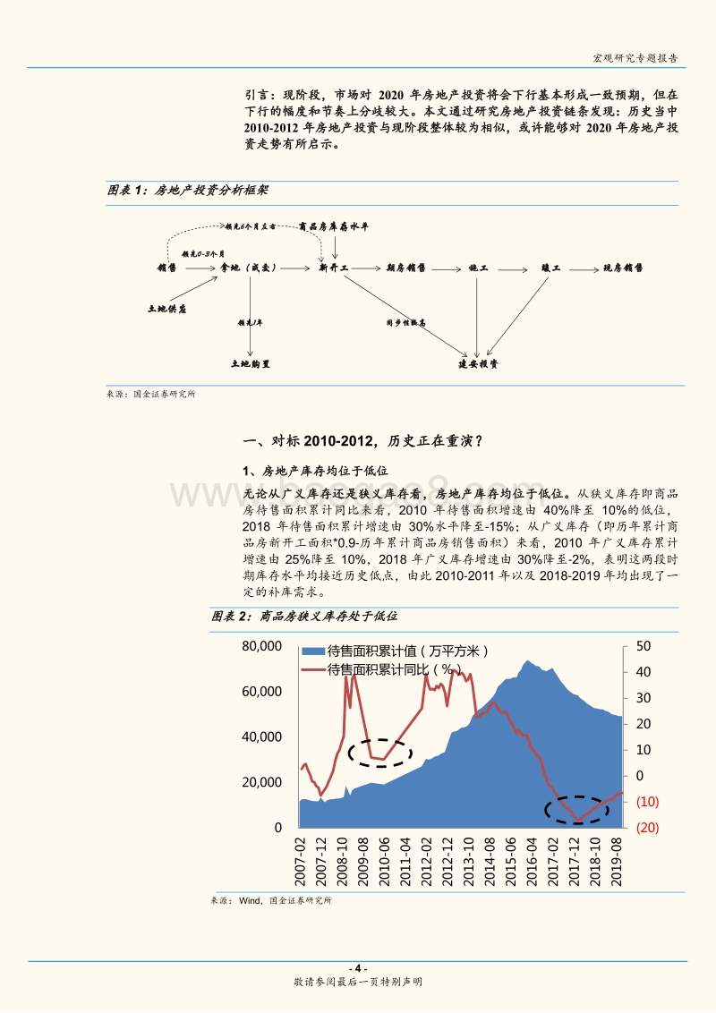 2020年地产投资如何演绎？基于2010-2012年历史经验.pdf_第4页